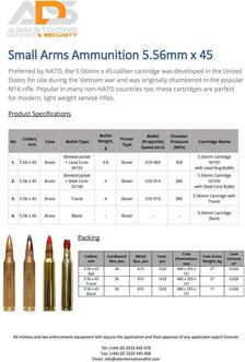 Small Arms Ammunition 5.56mm x 45