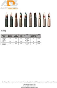 Small Arms Ammunition 7.62mm x 39