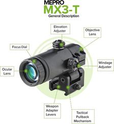 MEPRO MX3-T