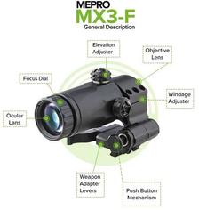 MX3-F